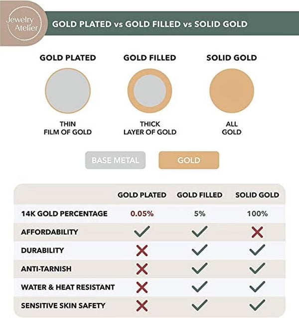 Gold Filled Chain Bracelet Collection - 14K Solid Yellow Gold Filled Rope Chain Bracelets (2.7Mm-3.8Mm) for Women and Men with Different Sizes (2.7Mm, 3.8Mm)
